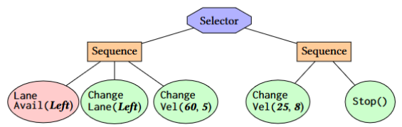 Data Flow Diagram